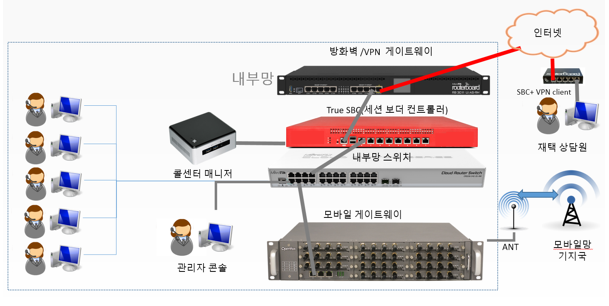 기사4