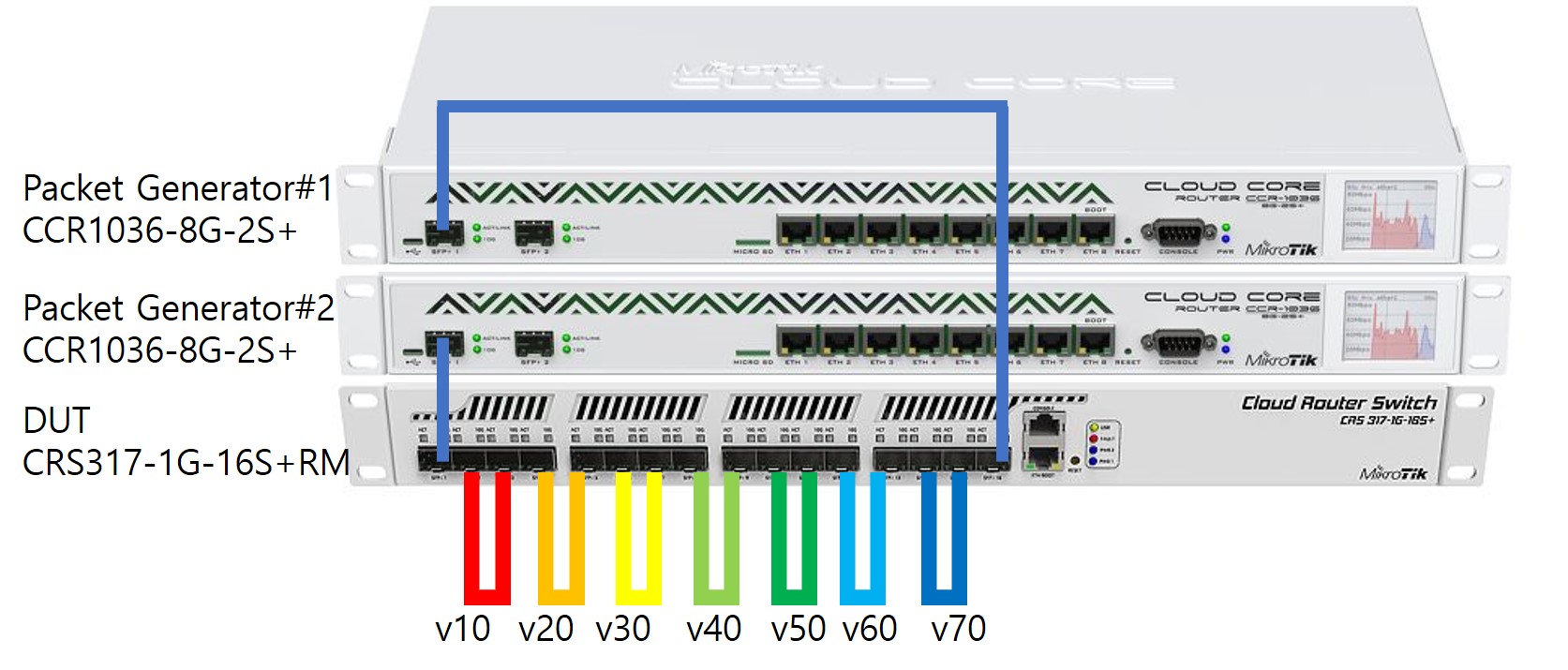 TEST LAB