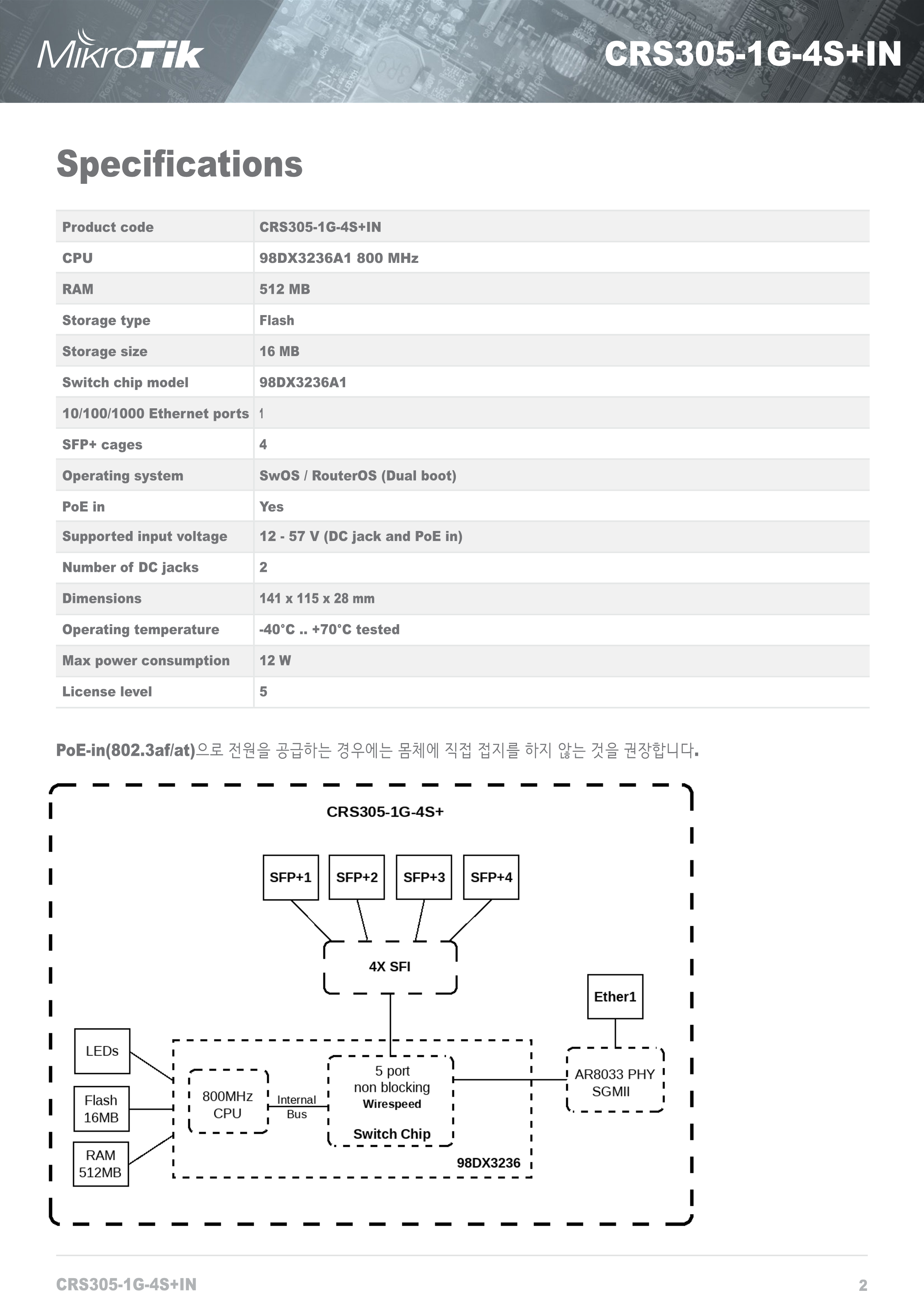 CRS305-1G-4SplusIN-h_2