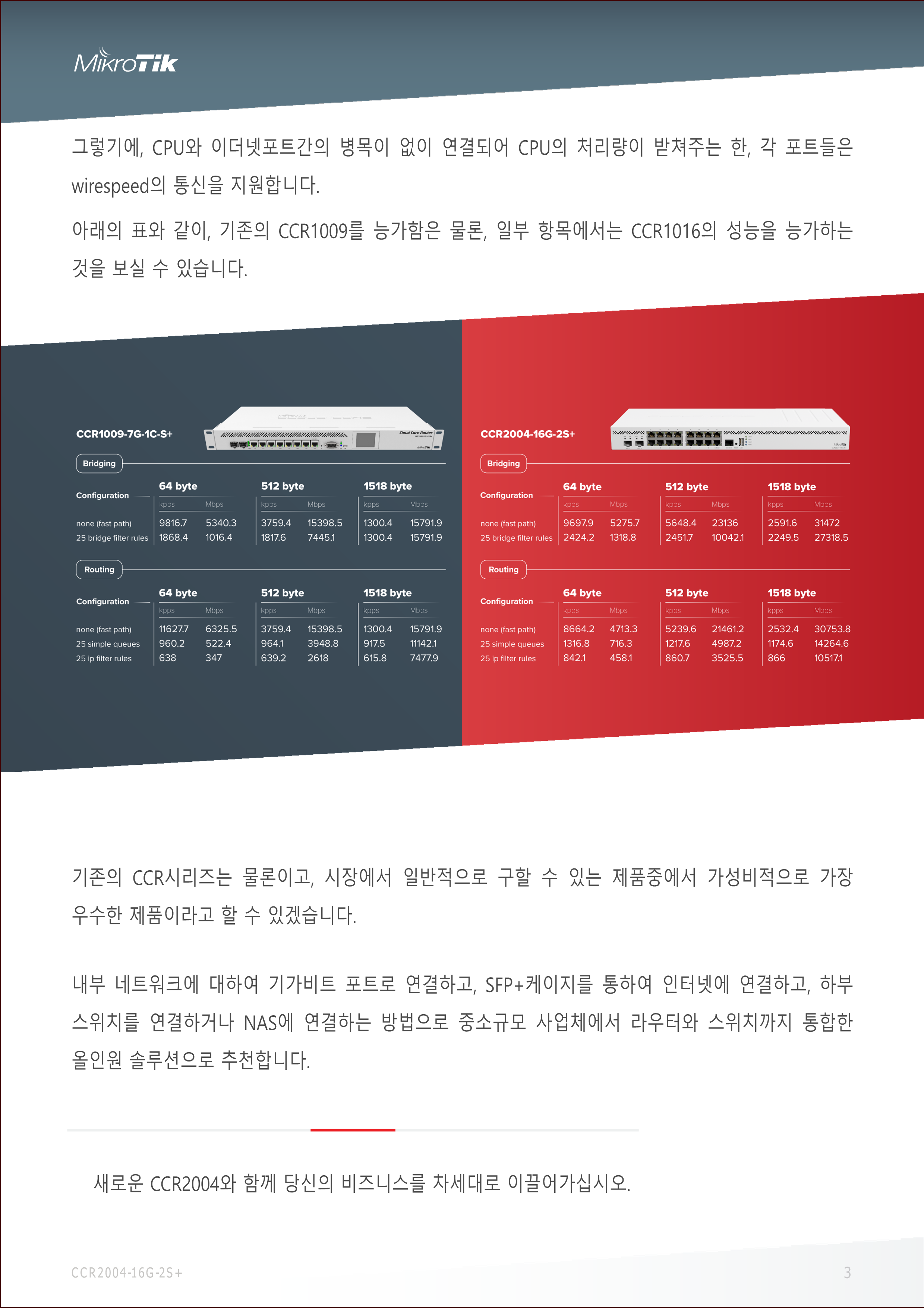 CCR2004-16G-2S_210909_데이터시트_한글_3