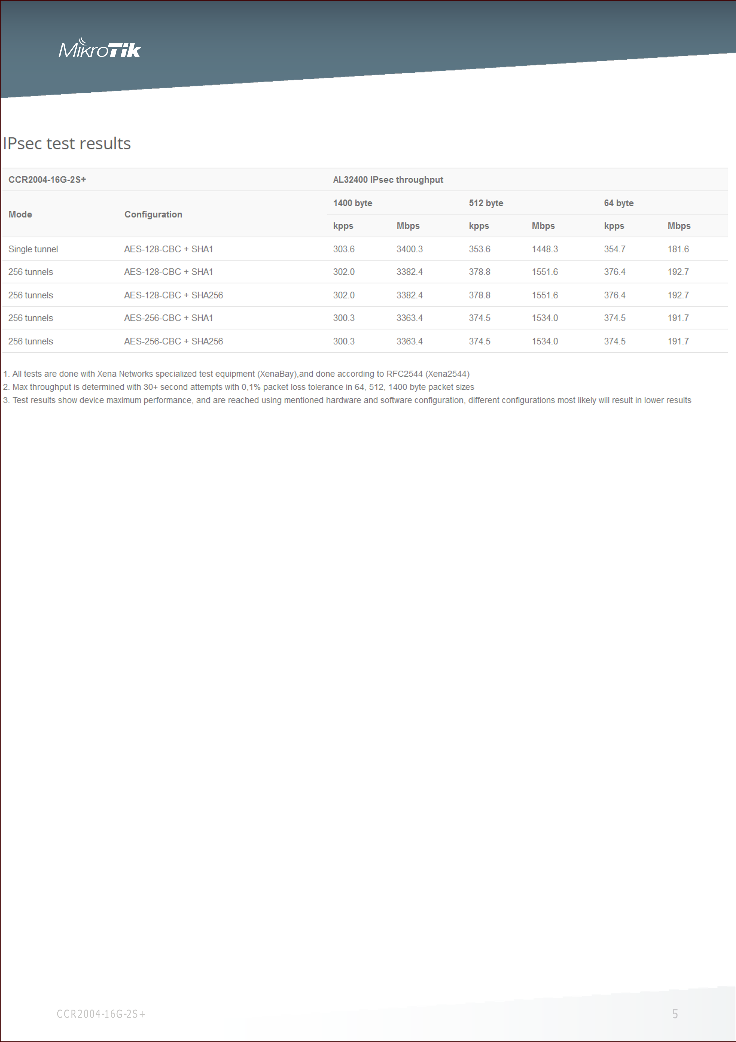 CCR2004-16G-2S_210909_데이터시트_한글_5